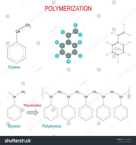 Polymerization Reaction Example Alkene Polymerization Each: stockvector ...