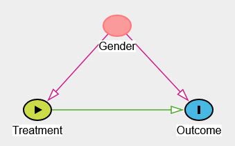 Causal Inference An Introduction On How To Separate Causal Effects