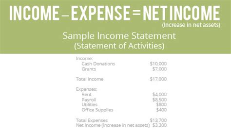 Church Financial Statements: The Essentials - Aplos Academy