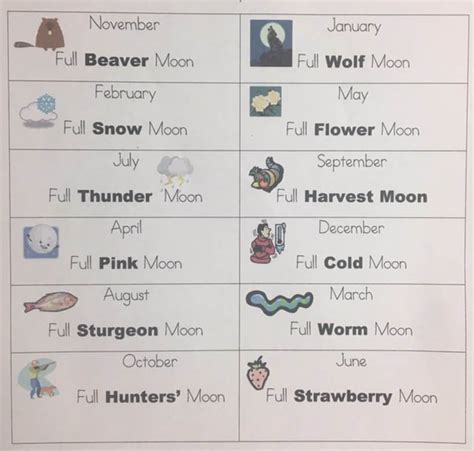 Full Moons- Native American Names - 1st Grade