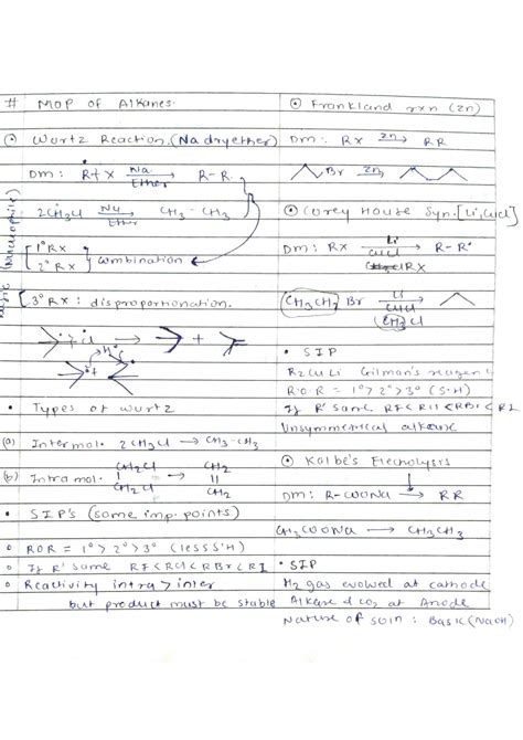 Solution Hydrocarbons Xi Handwritten Notes For Jee Neet And Cbse Board