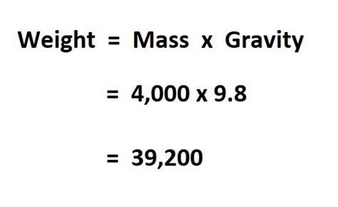 How To Calculate Weight With Force