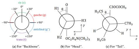 Molecules Free Full Text A Density Functional Study Of The