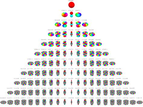 Table of spherical harmonics - HandWiki