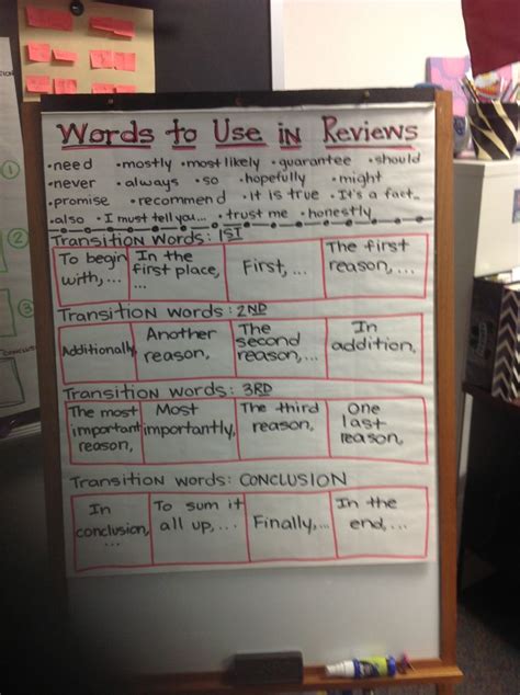 Pin By Lauren Ashley On My Anchor Charts Transition Words Opinion Writing Second Grade