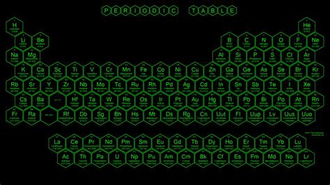 Periodic Table Hd Wallpapers Wallpaper Cave