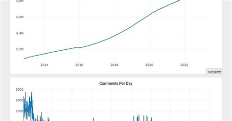 1 Million Subscribers For R Drugs Stats Album On Imgur