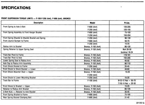 Torque Specs Leaf Springs Ford F150 Forum Community Of Ford 47 Off