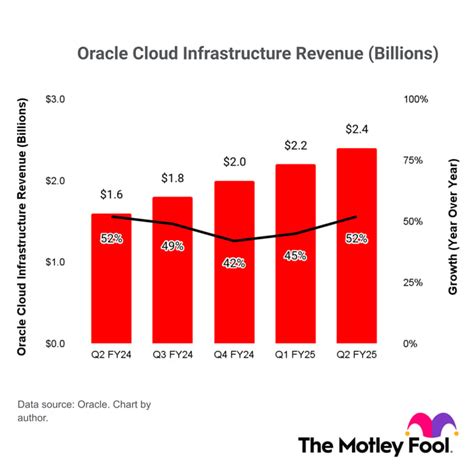 1 Unstoppable Stock That Could Join Nvidia Apple Microsoft Amazon Alphabet Meta And Tesla