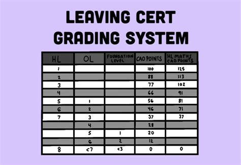 Leaving Cert Grading System 2024 Breakthrough Maths