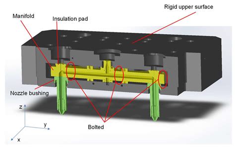 Micromachines Free Full Text Numerical Simulation Of Deformation In Hot Runner Manifold