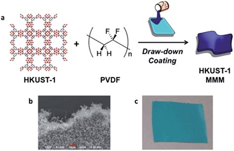 Enhanced Aging Properties Of Hkust In Hydrophobic Mixed Matrix