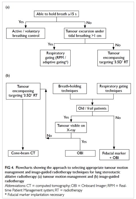 Non Surgical Treatment Of Lung Cancer Personalised Stereotactic