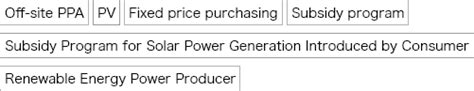 Nihon Bsl Co Ltd Renewable Energy And Vpp Toshiba Energy Systems