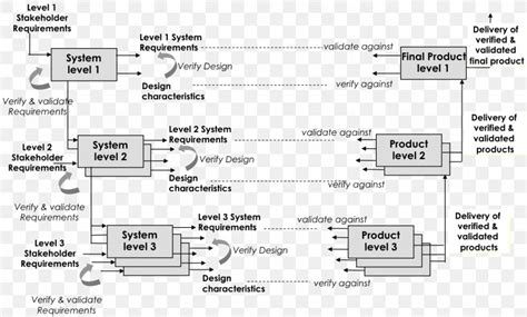 Software Verification And Validation Validation Master Plan Template