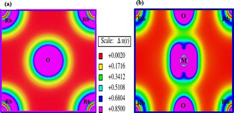 Electronic Charge Density Distribution In RbMO3 Perovskites Along A