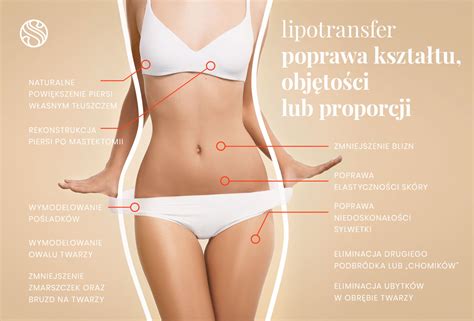 Lipotransfer modelowanie ciała twarzy własną tkanką tłuszczową