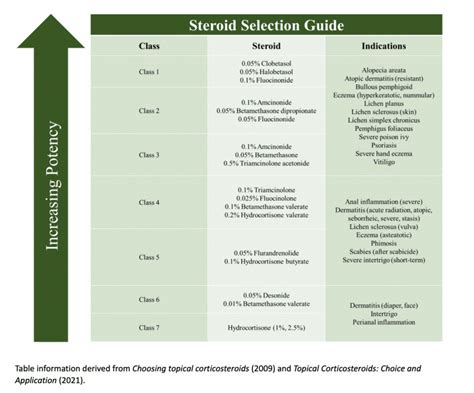 A Quick Guide To Steroids New Drug Loft VLS Pharmacy