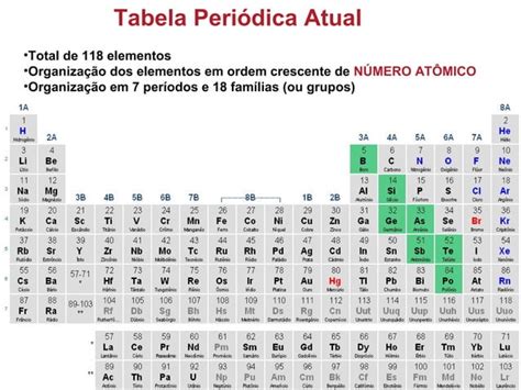 Classificação Periódica E Propriedades Periódicas Dos Elementos Químicos