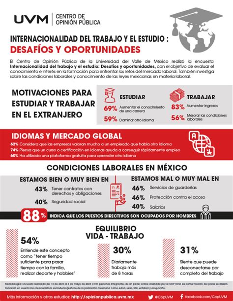 INTERNACIONALIDAD DEL TRABAJO Y EL ESTUDIO DESAFÍOS Y OPORTUNIDADES