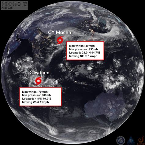 IPTCWC On Twitter North Indian Ocean Tropical Weather Outlook IPTCWC