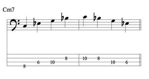 Creating Bass Lines Chord Tones Talkingbass