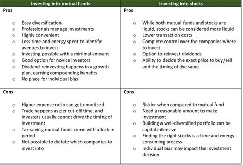 What Is Better Stocks Vs Mutual Funds Decode Finance