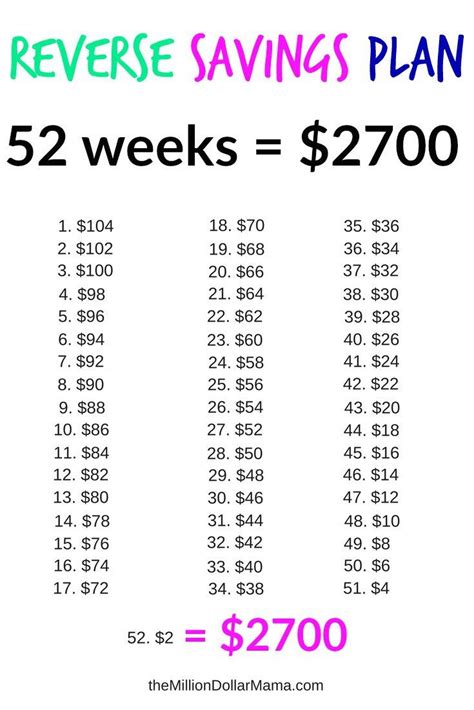 Weekly Savings Plan That Gets Easier And Easier Boost Your Savings Account By 2700 This Year