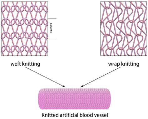 Polymers Free Full Text The Influence Of Textile Structure