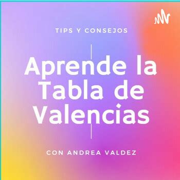 Tips Y Consejos Para Aprender La Tabla Periodica Podcast En Ivoox