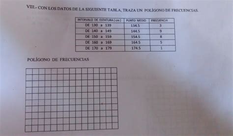 Solved Viii Con Los Datos De La Siguiente Tabla Traza Un Pol Gono