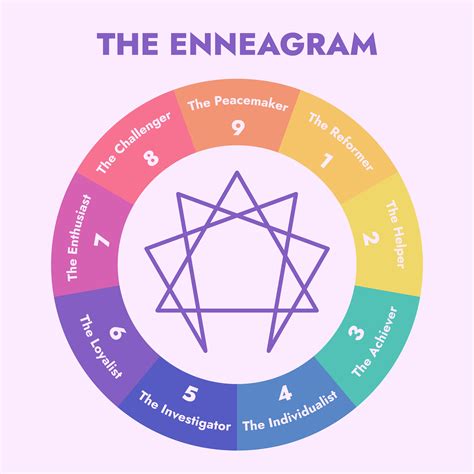 The Nine Enneagram Personality Types Explained By Experts 48 OFF