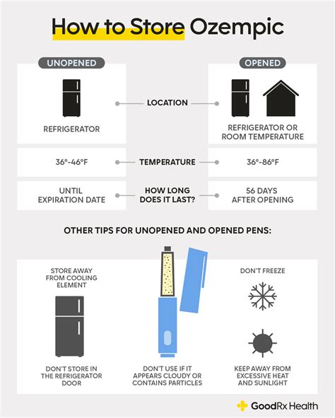 Should Ozempic Be Refrigerated? 5 Tips for Storage - GoodRx