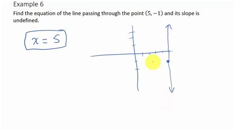 Finding Equation Of A Line Given Point And Slope Undefined Youtube