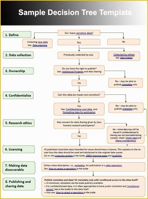 8 Excel Decision Tree Template Excel Templates Excel Templates - Riset