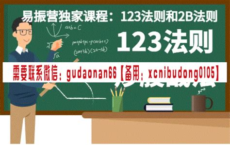 易振营 12年连续盈利的交易系统：123法则和2b法则深度讲解