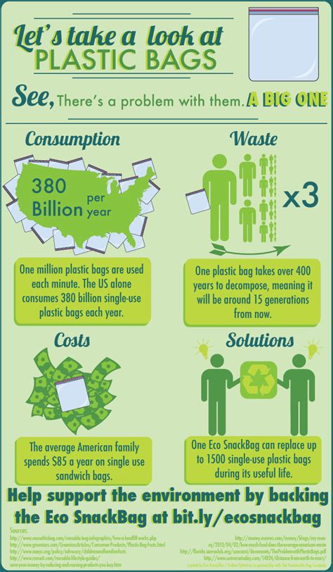 Our Daily Green The Problem With Plastic Bags Infographic