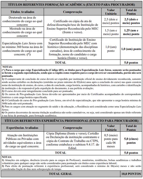 Concurso Coronel Fabriciano Saúde gabaritos divulgados