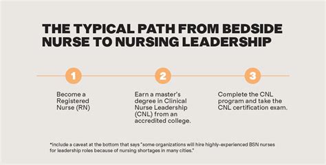 How To Become A Nurse Leader Trusted Health