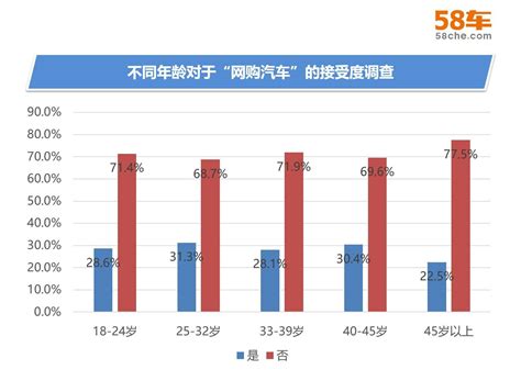 58车大数据观“网购汽车”：华南地区更流行搜狐汽车搜狐网