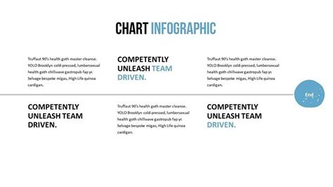 Animations Components PowerPoint Chart Presentation