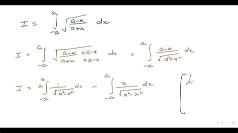 Integrate A To A Root A X A X Integrate Root A X A X Limits A To A