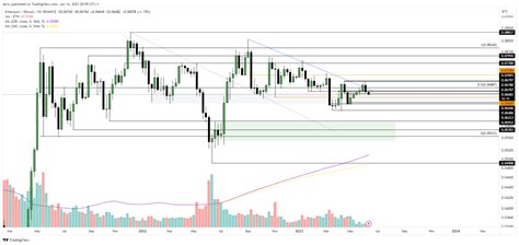 Eth Telegraph