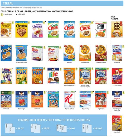 Indiana Wic Food List