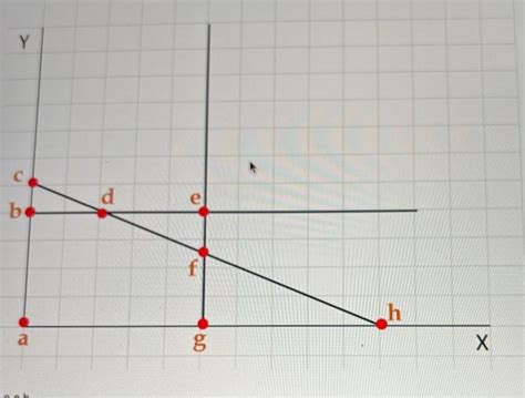 Solved Consider The Following Lp Problem Max X Y Subject Chegg