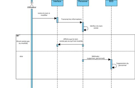 Diagramme Sequence Suppression Visual Paradigm User Contributed