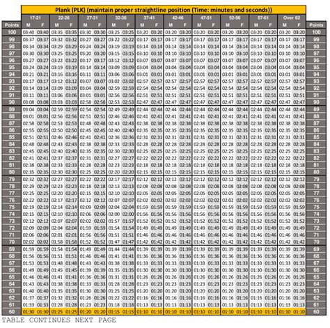 New Army ACFT Standards Score Chart 2023 | Scoring Sheet Test