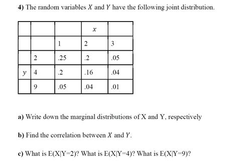 Solved The Random Variables X And Y Have