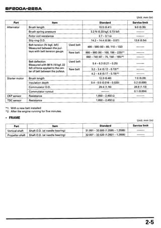 Honda Marine Outboard Bf200 A Service Repair Manual PDF
