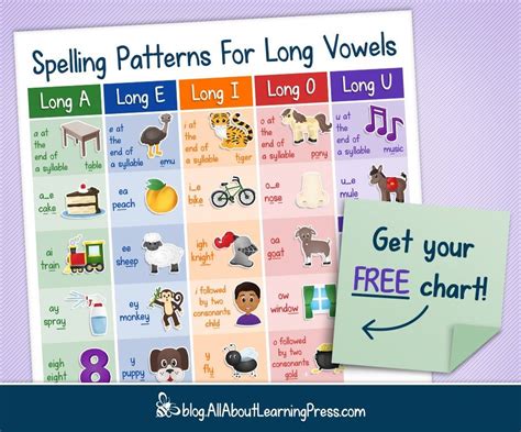 Free Long Vowel Sounds Poster